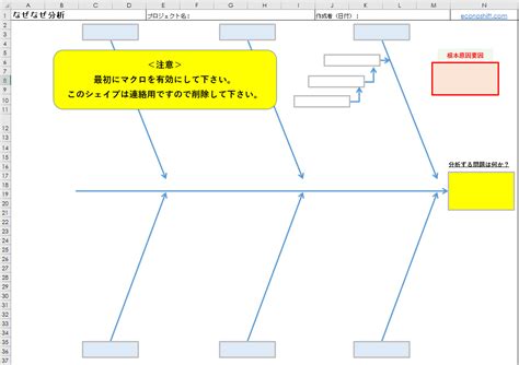 分析原因|図解「なぜなぜ分析」の8つのポイント｜事例や例題つきで解